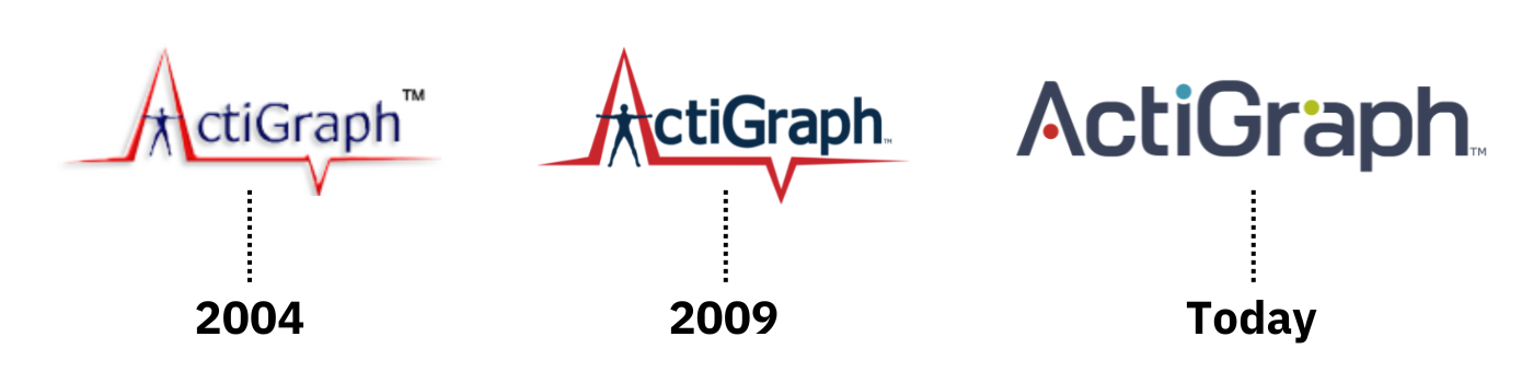 ActiGraph Logo Timeline