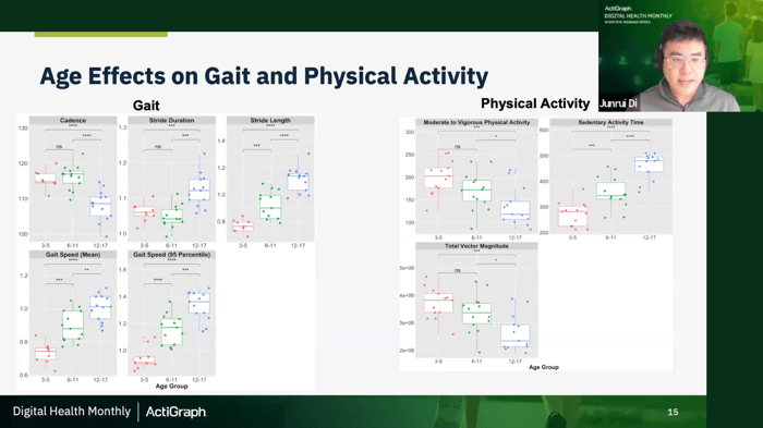 AG_BlogPosts_2024_DHM ActivGait_Age Effects