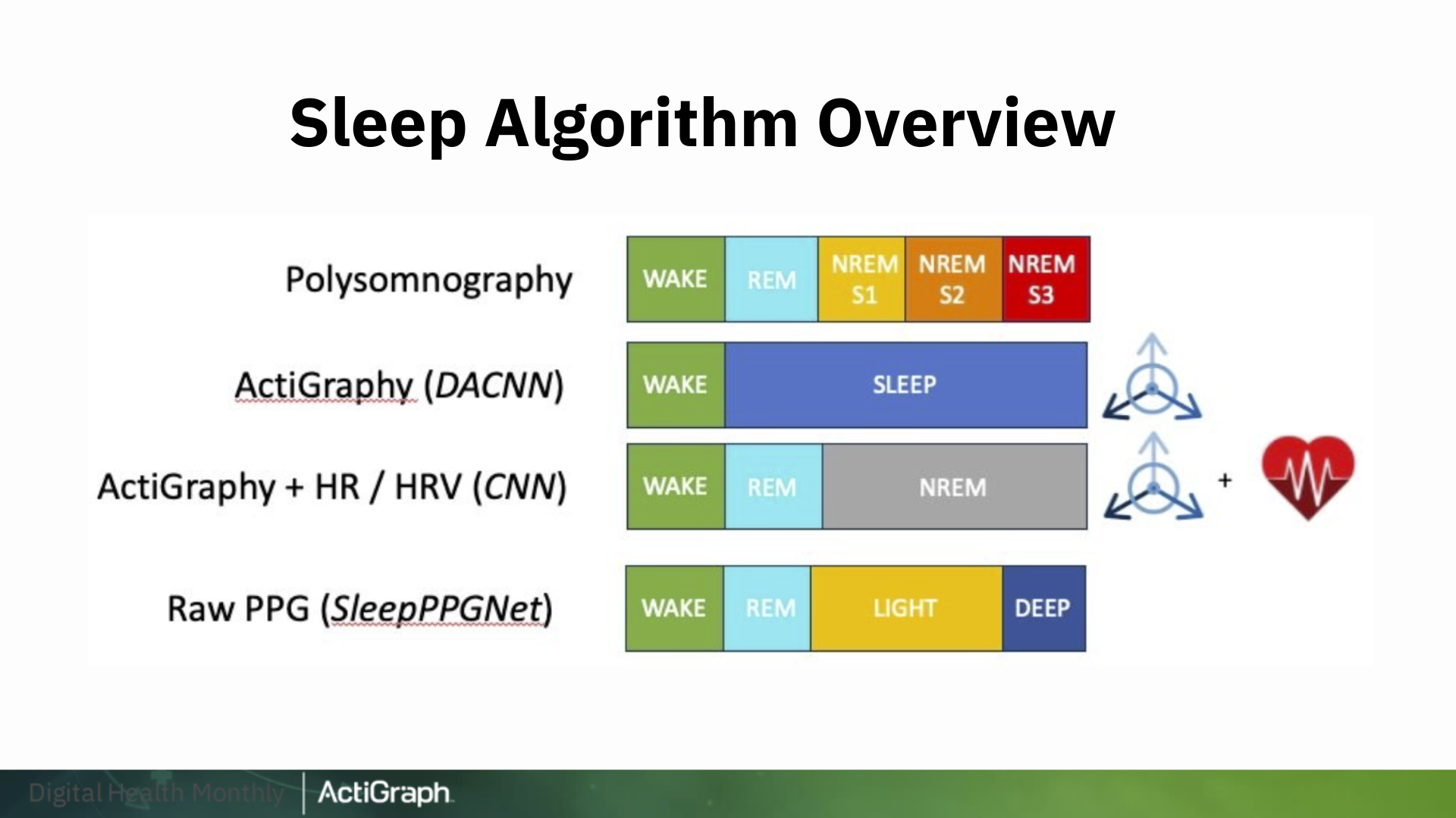 AG_BlogPosts_2024_DHM Sleep_Sleep stage algorithms
