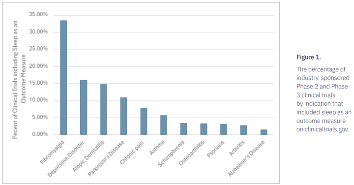 AG_BlogPosts_2024_Sleep Measures in CTs Graph