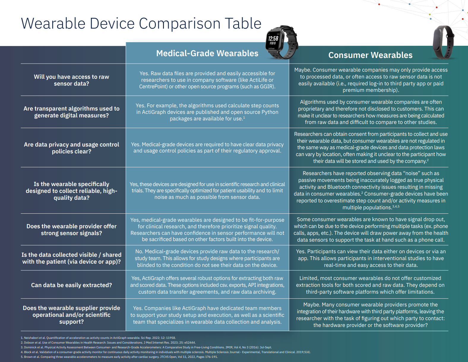 AG_BlogPosts_2024_Wearable Device Comparison_Flyer pic