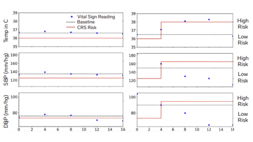 Figure 2. Two case studies from real-world data
