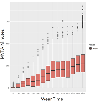 AG_BlogPosts_2025_NHANES Case Study_Figure 