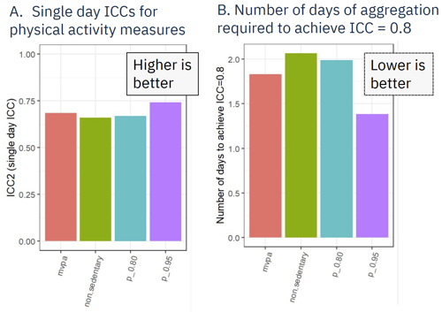 AG_BlogPosts_2025_NHANES Case Study_Figure 2