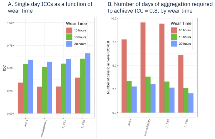 AG_BlogPosts_2025_NHANES Case Study_Figure 3