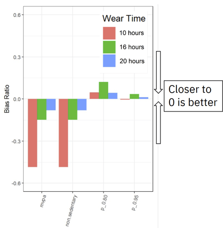 AG_BlogPosts_2025_NHANES Case Study_Figure 4