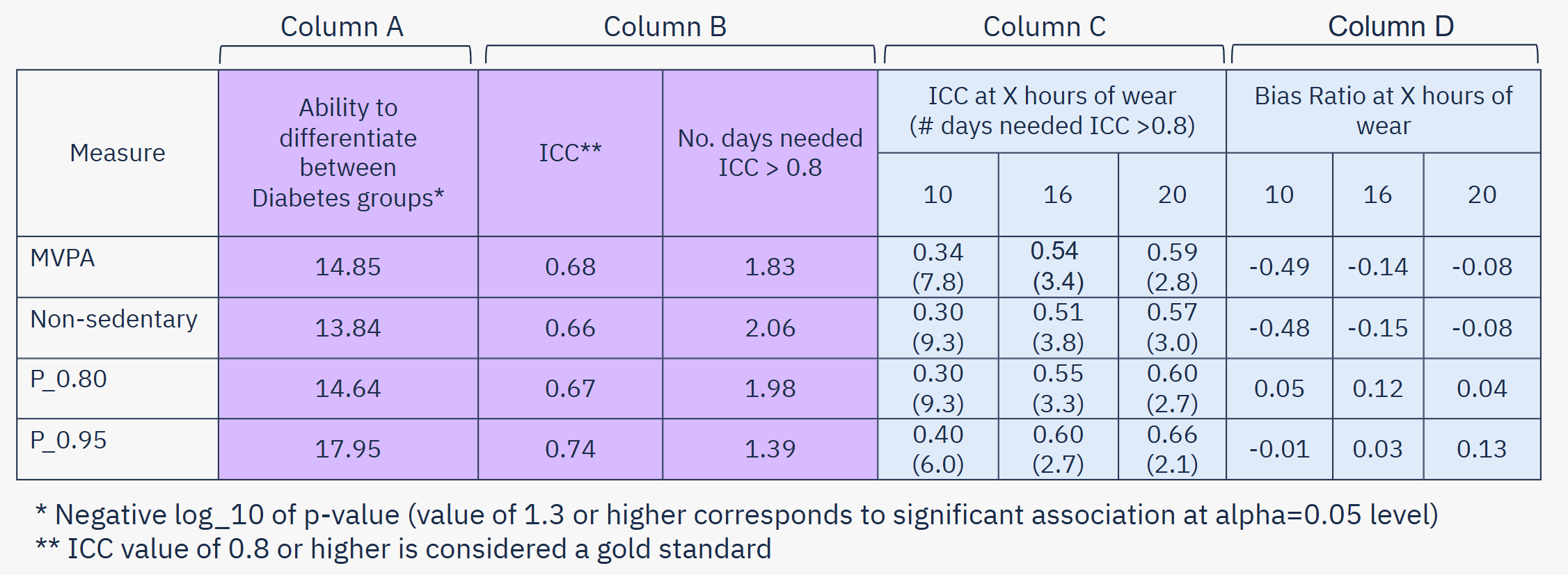 AG_BlogPosts_2025_NHANES Case Study_Figure 5