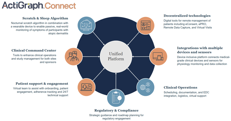 AG_BlogPosts_2025_NS Algorithm AG Connect diagram