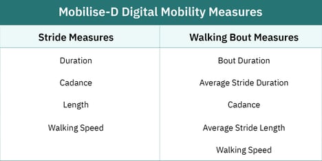 AG_BlogPosts_MobiliseD-MeasuresTable