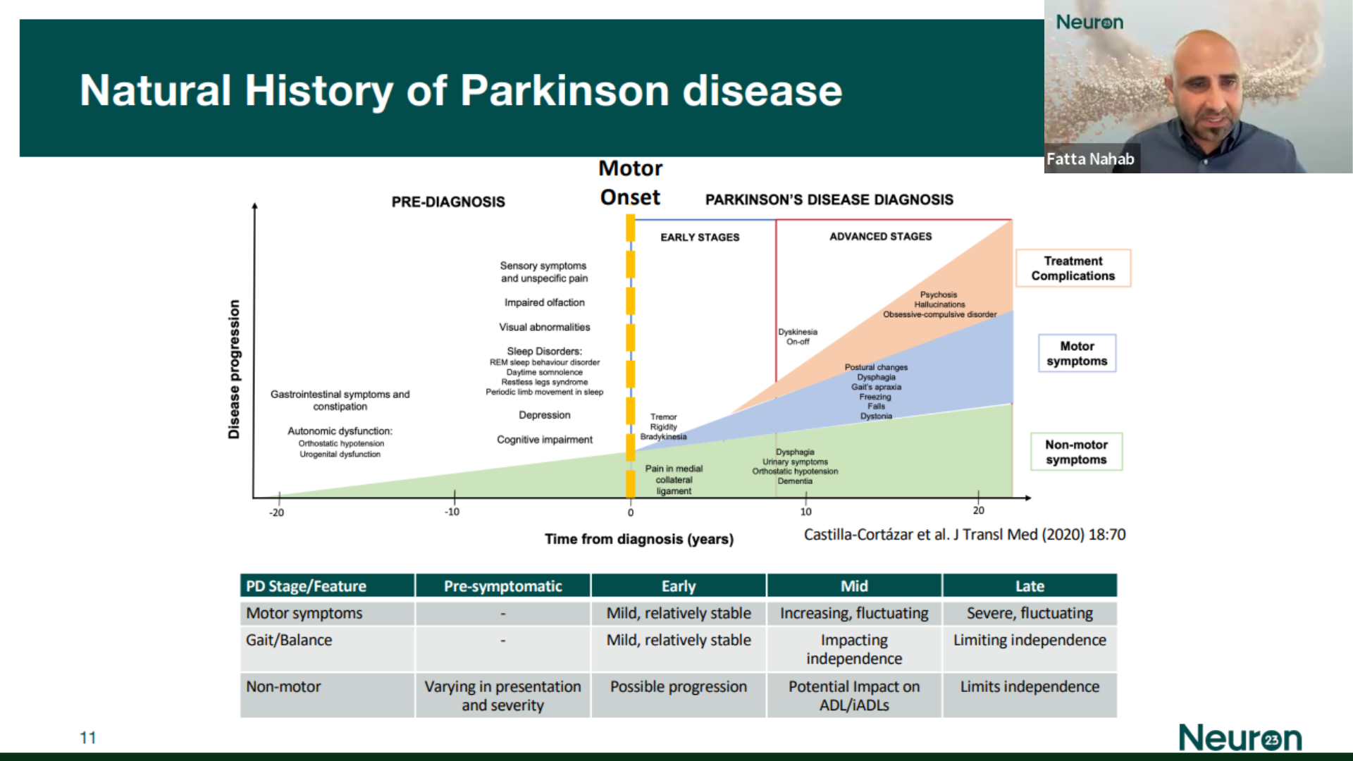 AG_BlogPosts_2024_DHM Parkinsons_Image_Natural History