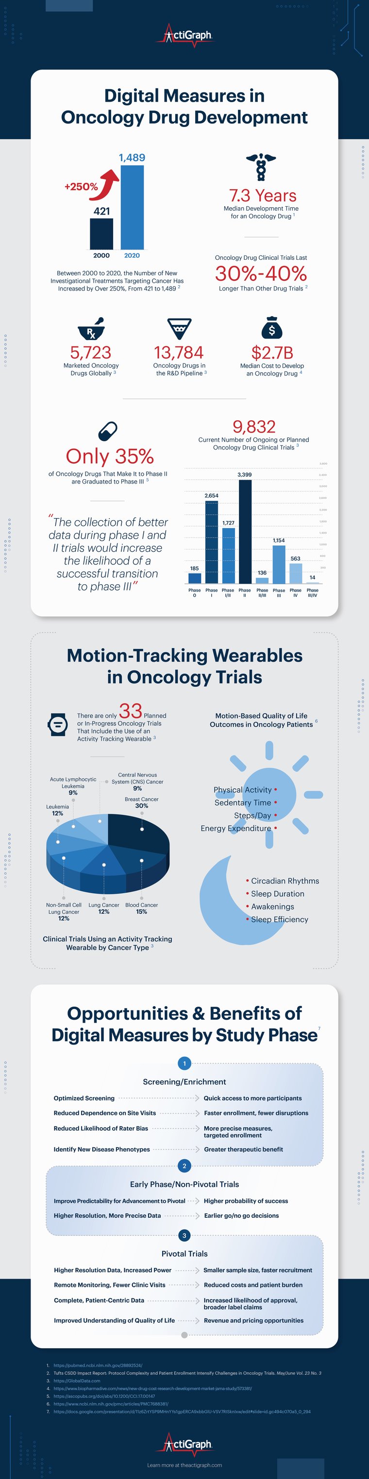 AG_Marketing_Infographics_2021_OncologyDrugDevelopmentResearchByTheNumbers_FINAL_WEB-1